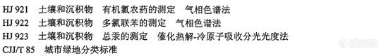 分析仪器大显身手的好机会！又一石化团体标准开始征求意见