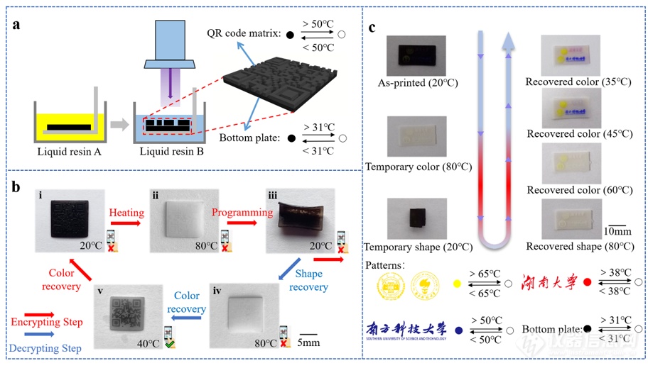 光固化、热变色形状记忆聚合物助力可变色4D打印