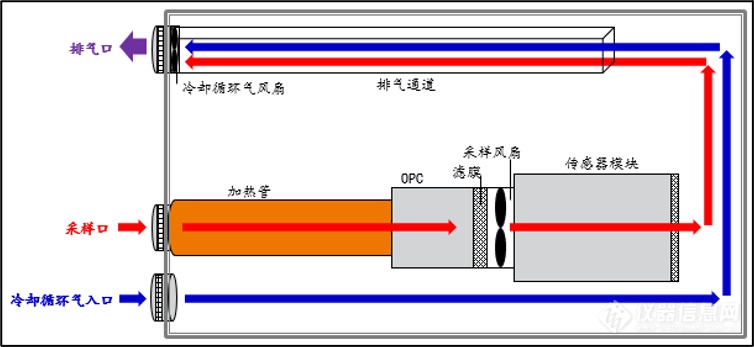 赛默飞GM-5000微型环境空气质量监测仪助力大气污染精细化管控