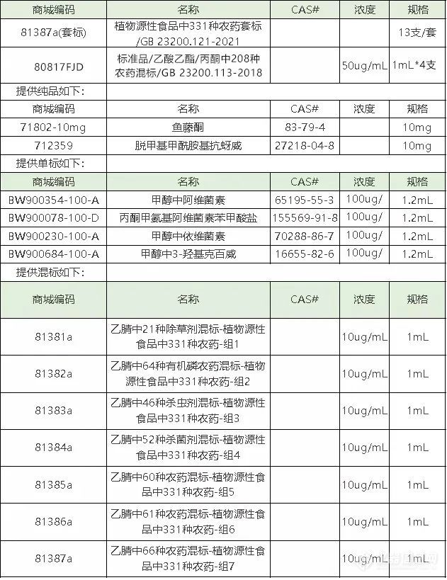 五项食品安全国家标准联合发布，这些内容你知道吗？