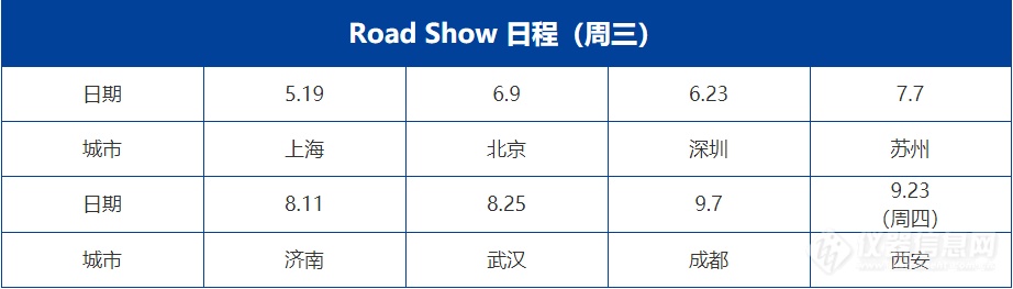 开启智能称量新纪元—梅特勒托利多携新品开启超级品牌日