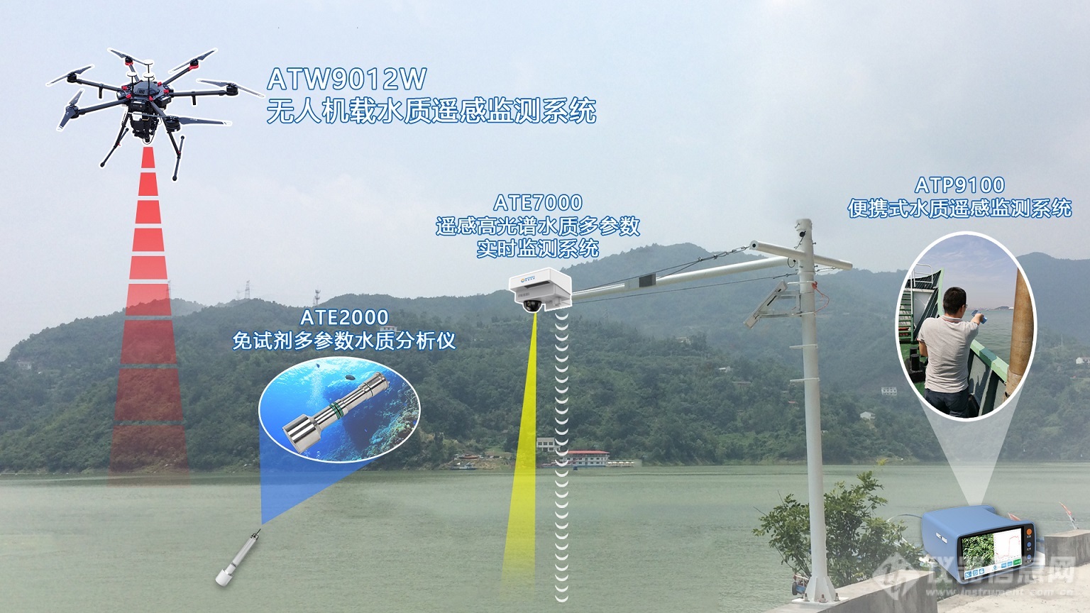 水质监测海陆空系统.jpg