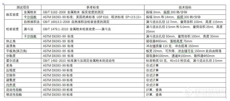 PT-01参数表（正文）.jpg