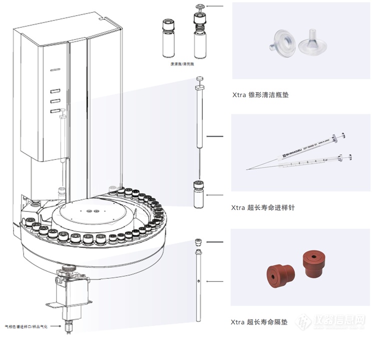 自动进样器结构图解图片