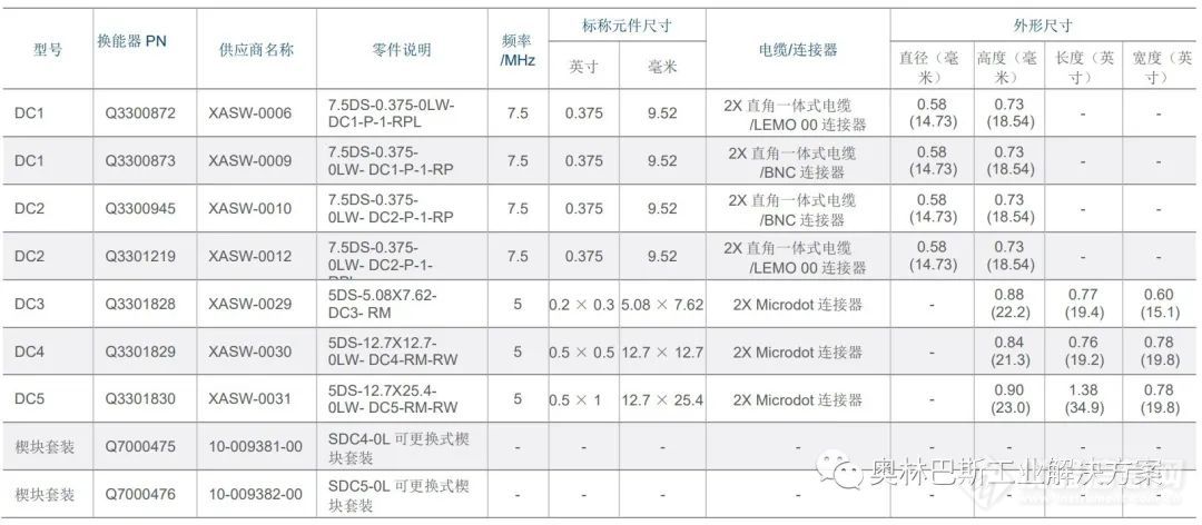 【新品】管道检测好助手，DC1–DC5双晶腐蚀换能器登场