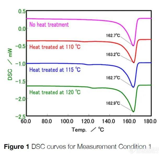 差示扫描量热法（DSC）用于测试聚丙烯部件的可靠性