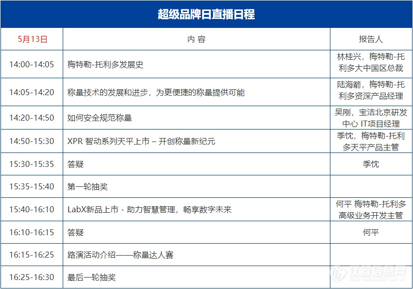 开启智能称量新纪元—梅特勒托利多携新品开启超级品牌日