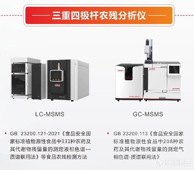 食品农残新标实施 | 谱育科技“三重四极杆质谱”双剑合璧，助力食品农残检测分析