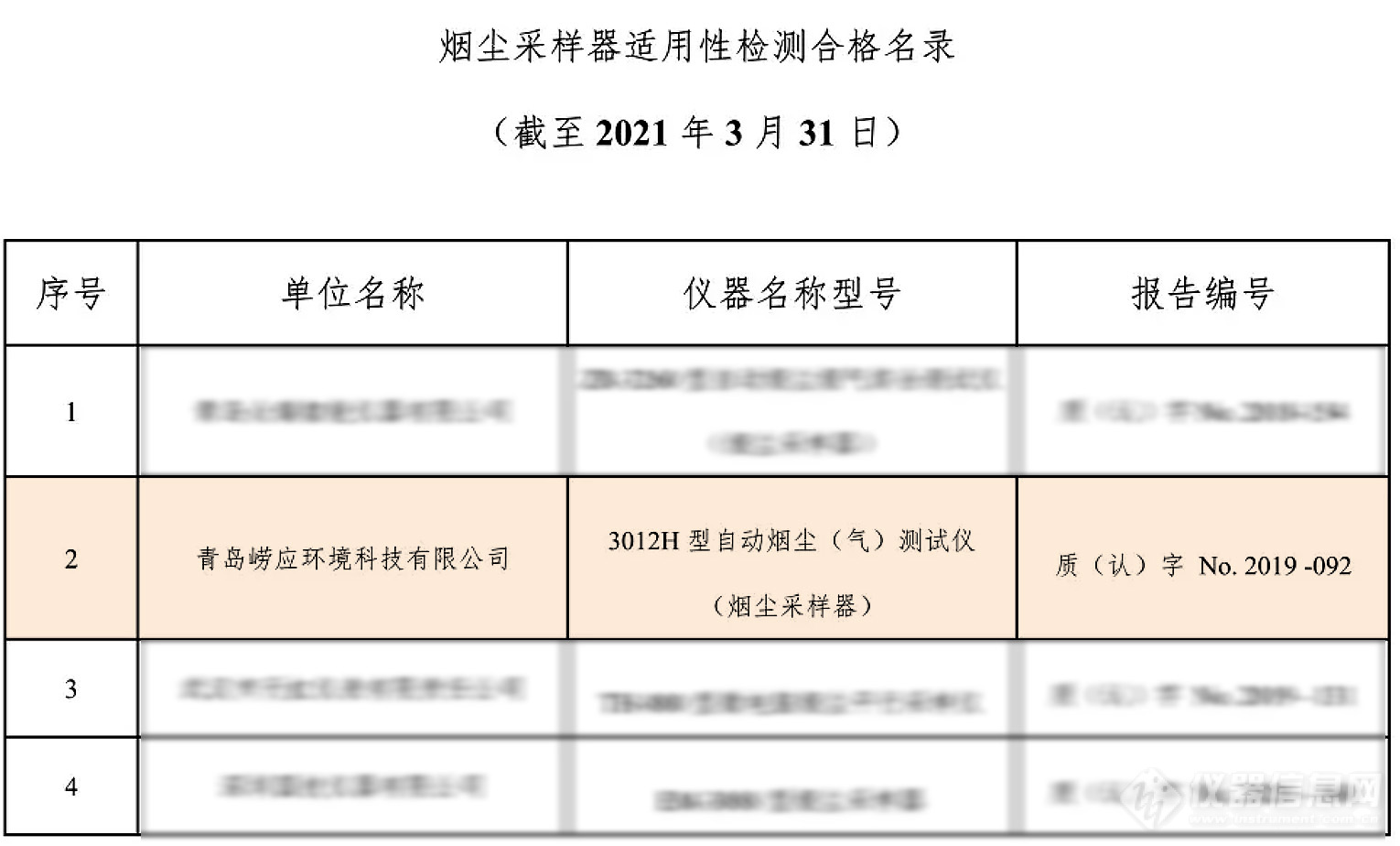 官方公布！废气/空气类仪器适用性检测合格名录，崂应榜上有名