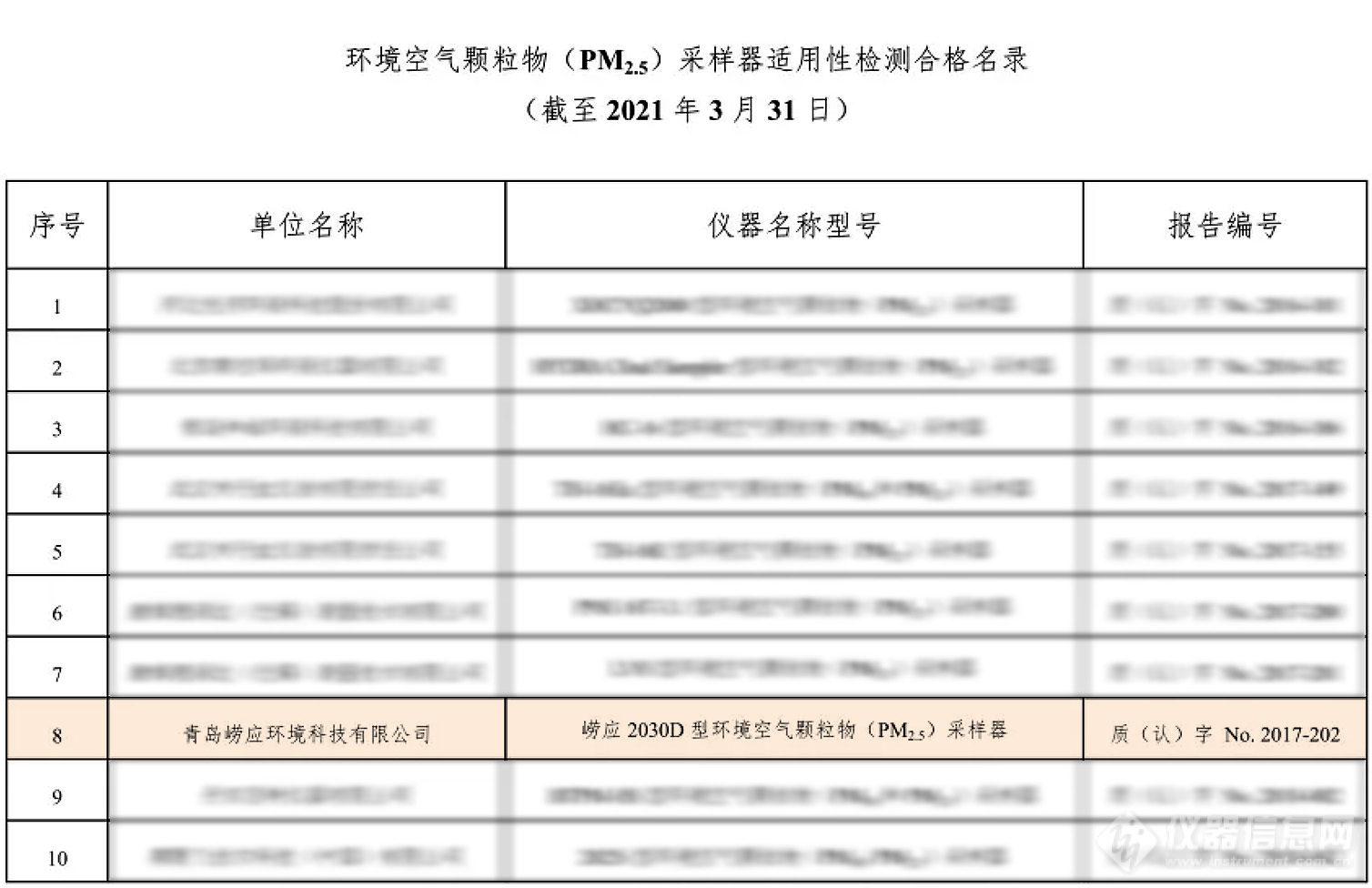 官方公布！废气/空气类仪器适用性检测合格名录，崂应榜上有名