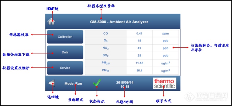 赛默飞GM-5000微型环境空气质量监测仪助力大气污染精细化管控