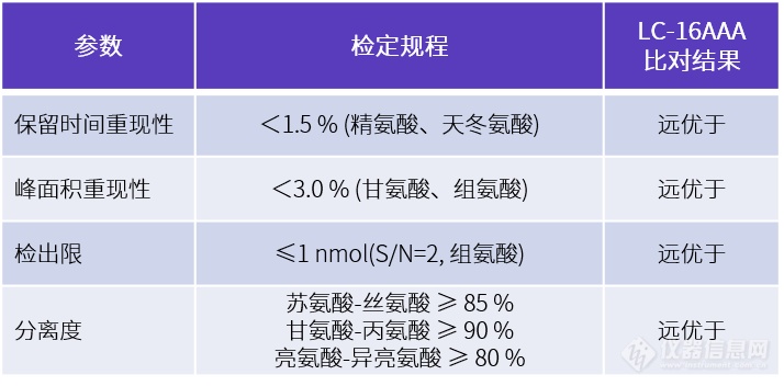 新品发布〡 “匠心传承、氨新之选” 岛津氨基酸分析仪重磅上市