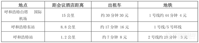 邀请函 | 第六届全国生物气溶胶研讨会第二轮通知