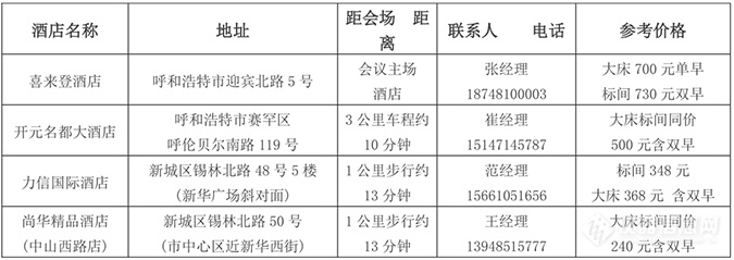 邀请函 | 第六届全国生物气溶胶研讨会第二轮通知