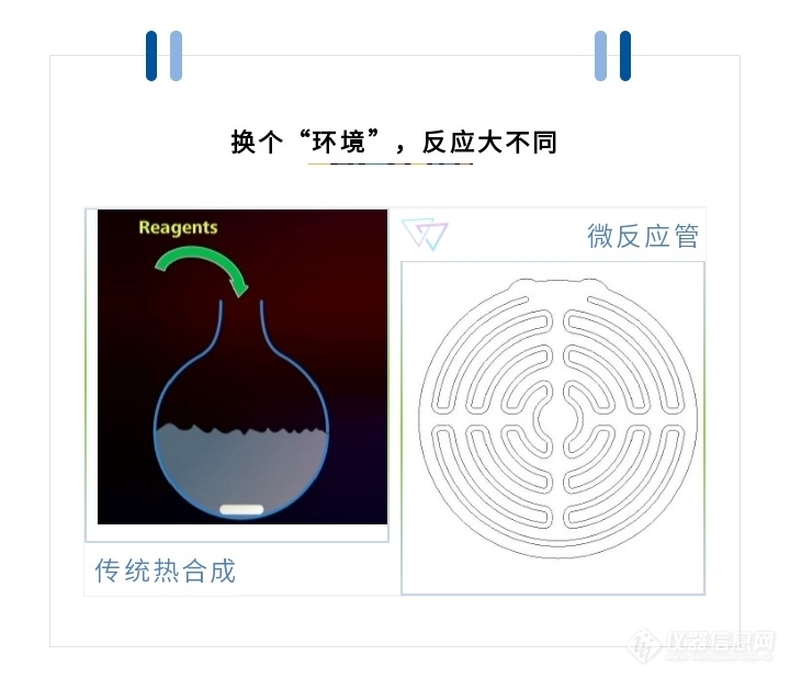 上新 | IKA FLOW System 微通道反应器【文末彩蛋】