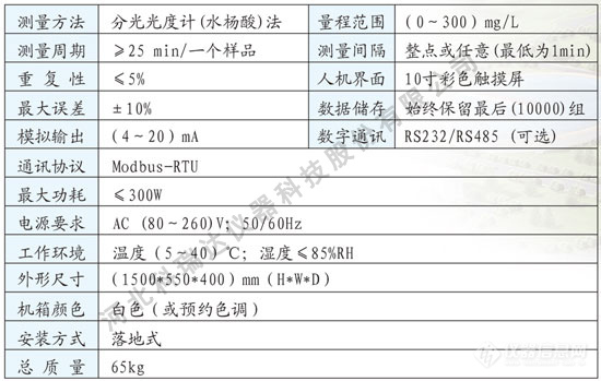 氨氮技术参数.jpg