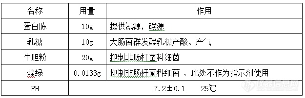 大肠杆菌检测培养基的配方及原理！2.png