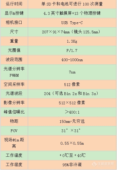 Specim-IQ手持式高光谱成像仪