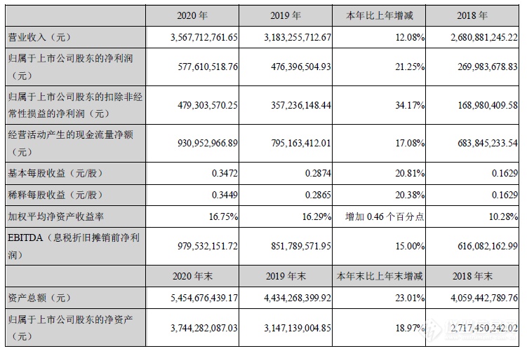 主要会计数据和财务指标.png