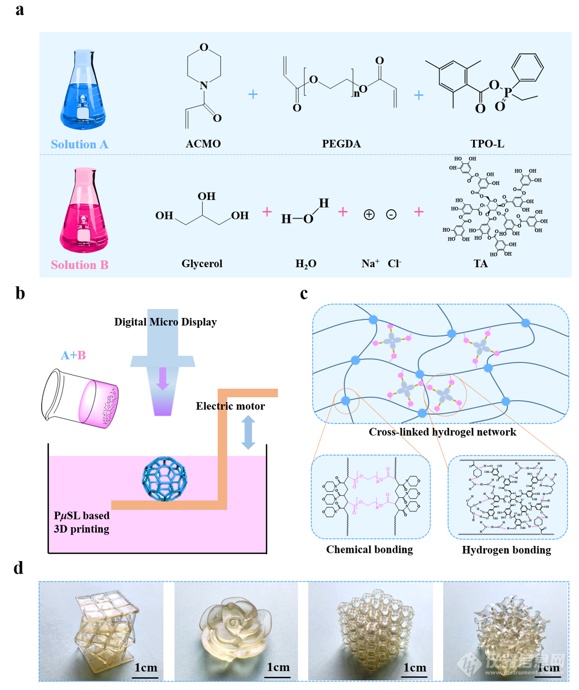 《Materials Today Physics》：3D打印超抗冻多功能柔性电子器件