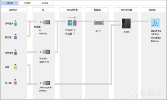 新品发布〡 “匠心传承、氨新之选” 岛津氨基酸分析仪重磅上市