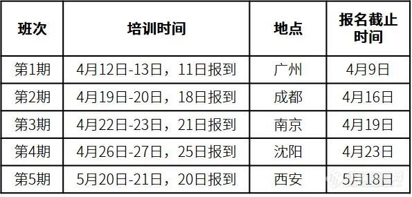 “GB 23200.121等系列农药多残留检测方法标准技术培训班”第三站南京圆满落幕