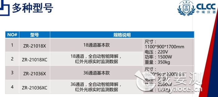 两个款式四种型号分别18和30工位的可降解仪器.png