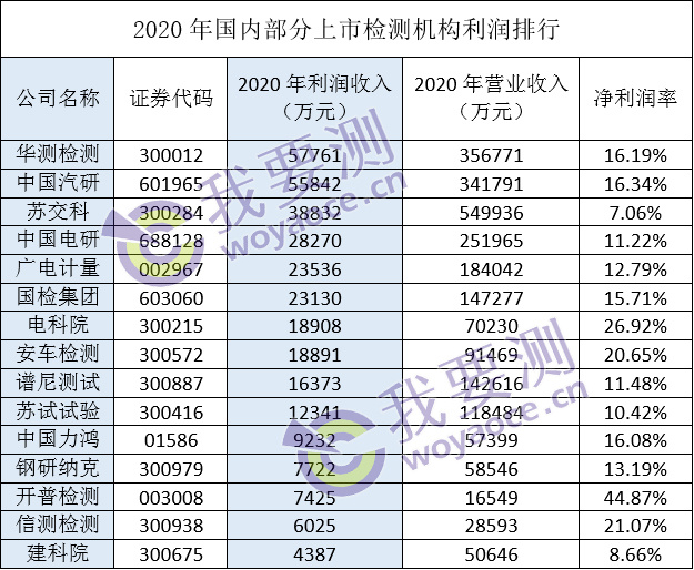 2020年利润营收排行.jpg