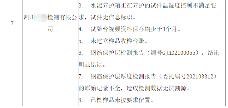 近期建设领域工程质量检测机构专项检查相关机构问题汇总表5.png