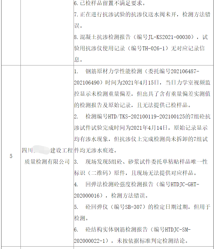 近期建设领域工程质量检测机构专项检查相关机构问题汇总表3.png