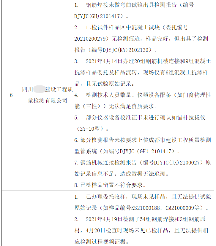 近期建设领域工程质量检测机构专项检查相关机构问题汇总表4.png