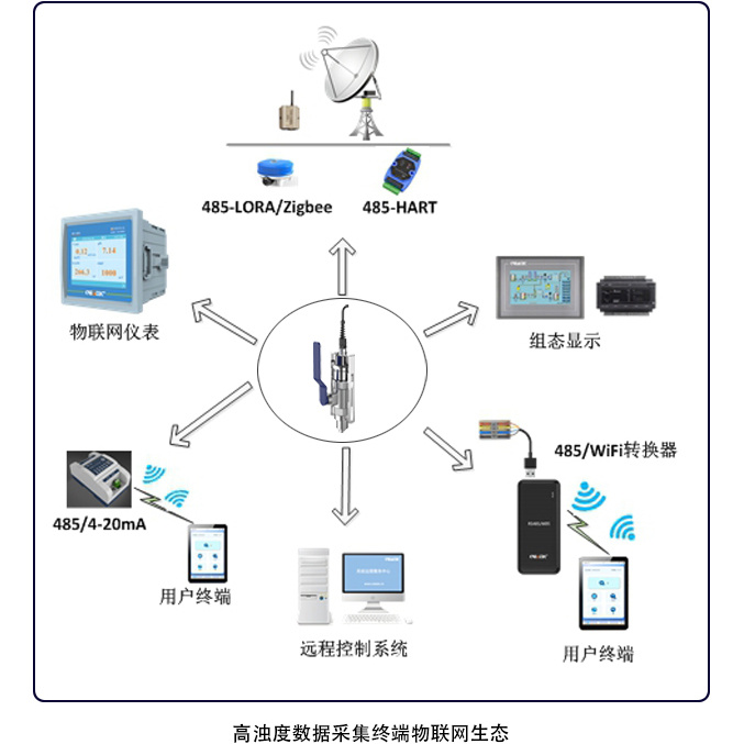 科瑞达CREATEC 高浊度数据采集终端