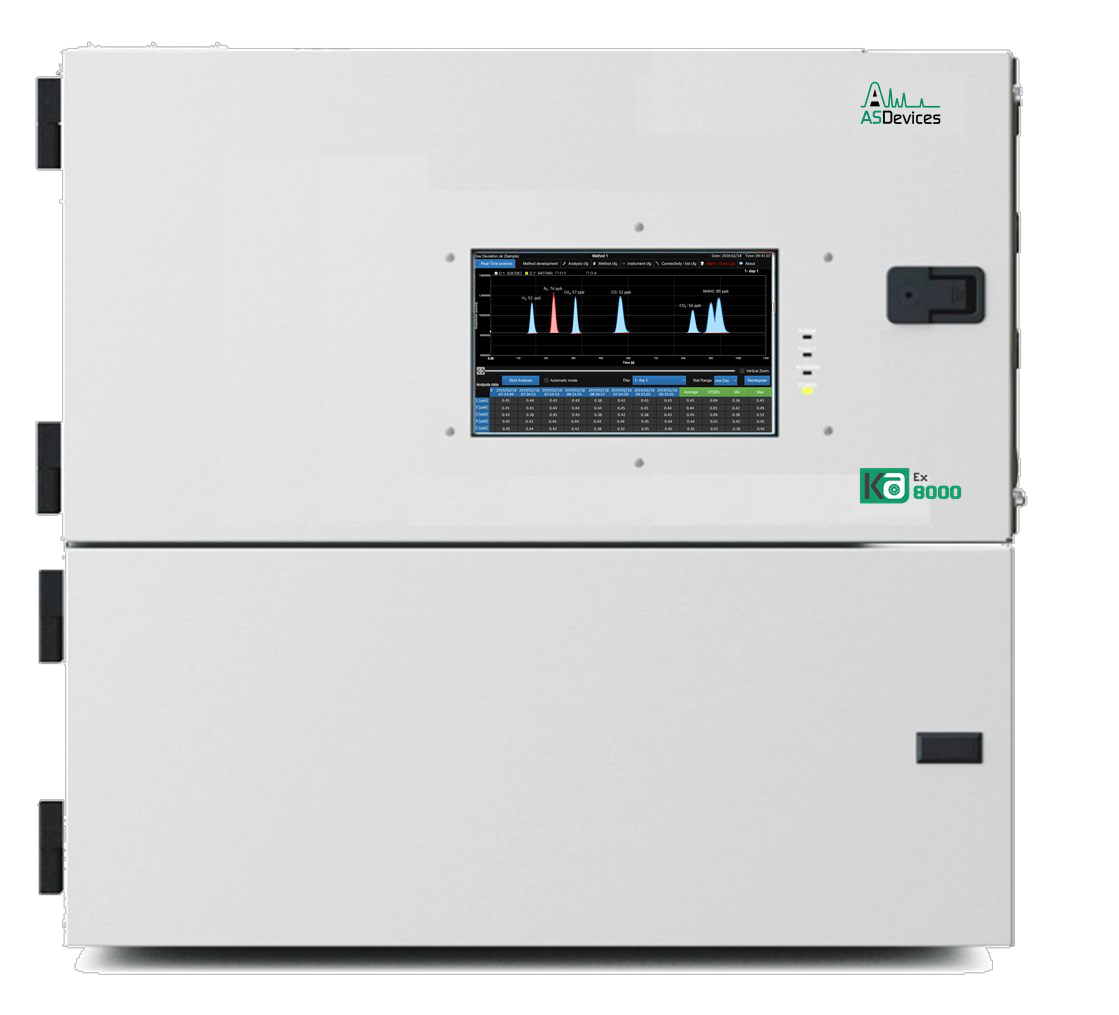 KA 燃料电池用氢分析在线工业气相色谱KA8000Ex