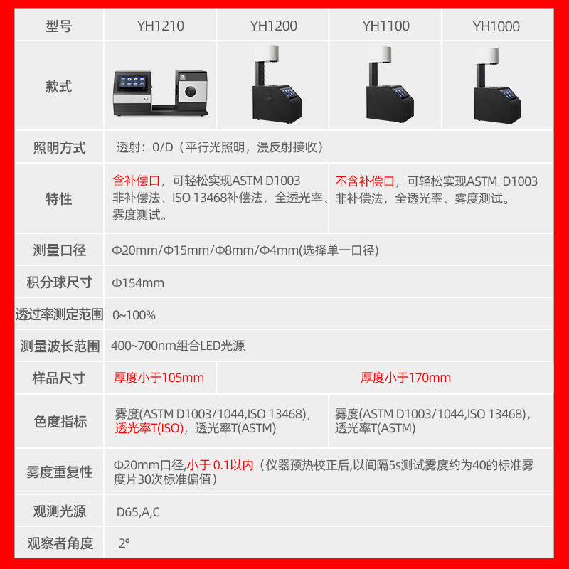 3nh三恩时YH1000雾度计透过率检测仪薄膜玻璃镜片