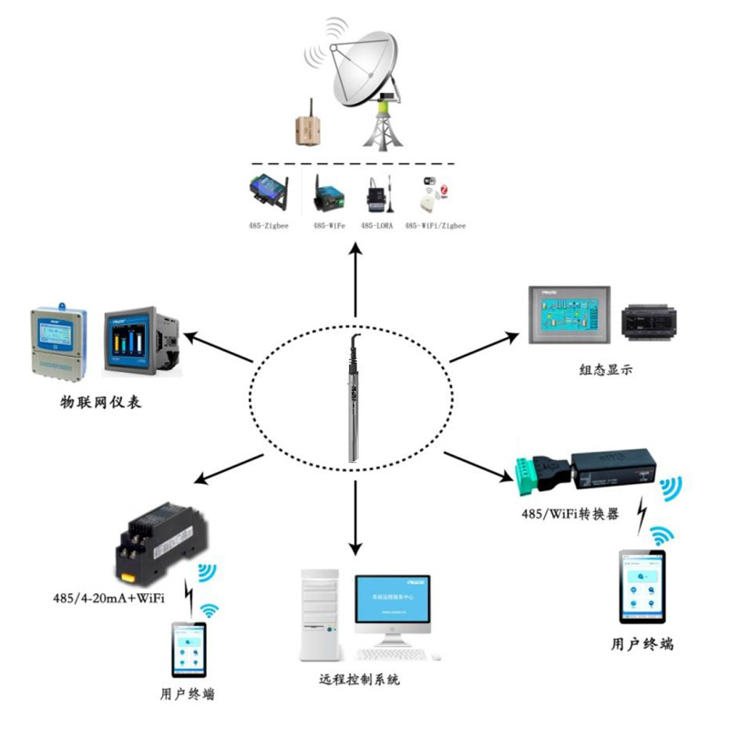 科瑞达仪器浊度分析仪 高浊度数据采集终端