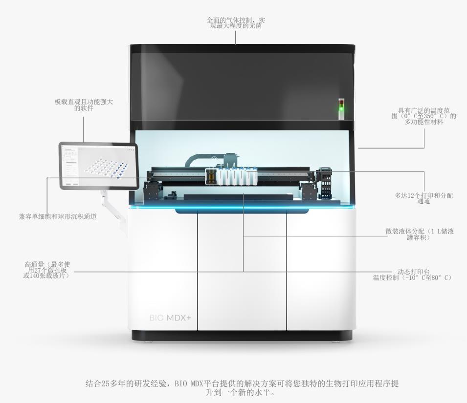 Cellink BIO MDX 3D生物打印机