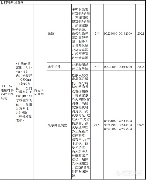 重大技术装备进口税收政策有变，涉及集成电路、核电、生物医疗、分析仪器等领域