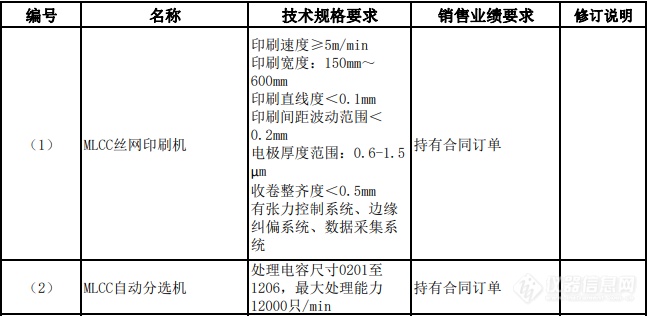 重大技术装备进口税收政策有变，涉及集成电路、核电、生物医疗、分析仪器等领域