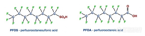 美国EPA使用TD-GC-MS方法进行PFAS管理控制的研究 