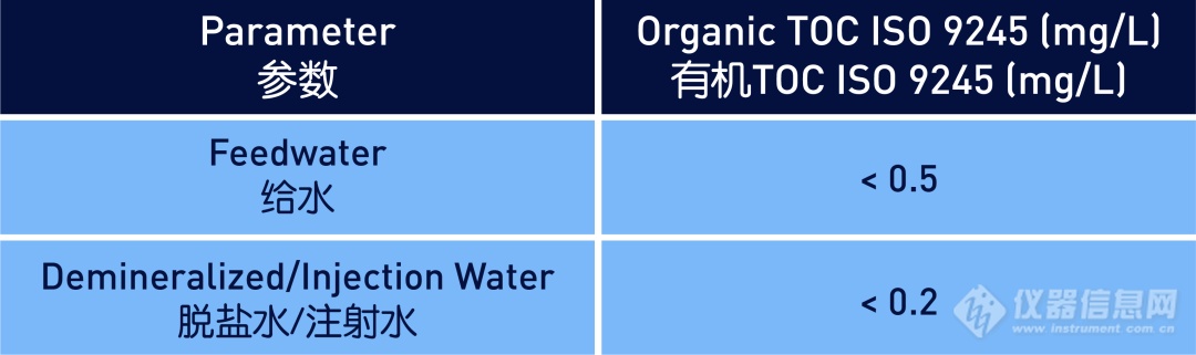 水质监测帮助检测公用工程用水污染