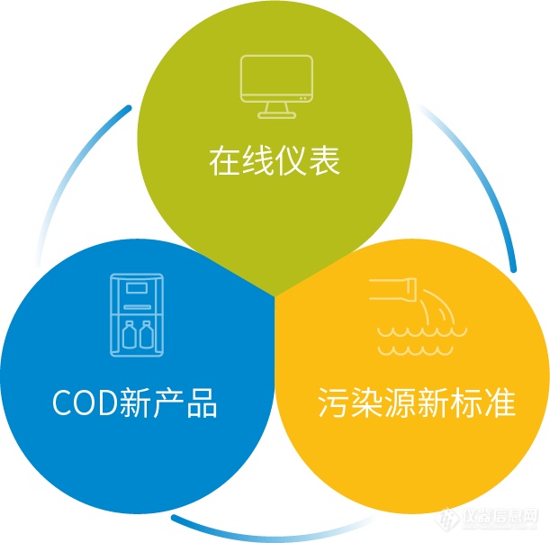 下午14点，水污染源水质监测解决方案