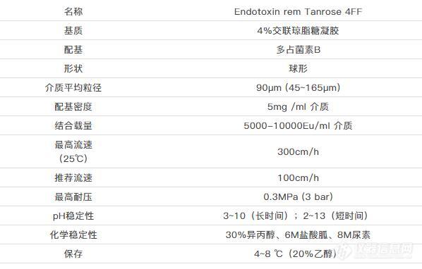 去内毒素亲和填料的常见问题解答