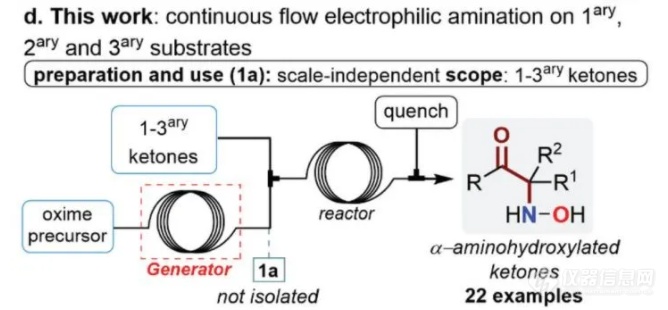 康宁新案例 |可烯醇化酮α-羟胺化连续流合成工艺之一