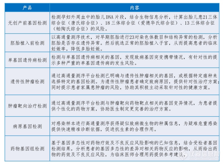 百亿级市场痛点剖析：NGS测序技术的临床应用缘何不温不火？