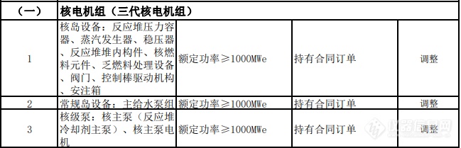 重大技术装备进口税收政策有变，涉及集成电路、核电、生物医疗、分析仪器等领域