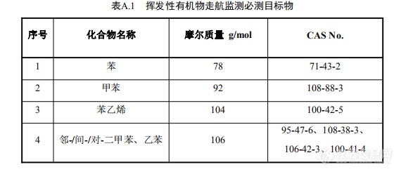 重磅|东西分析常备不懈，喜迎VOCs走航标准