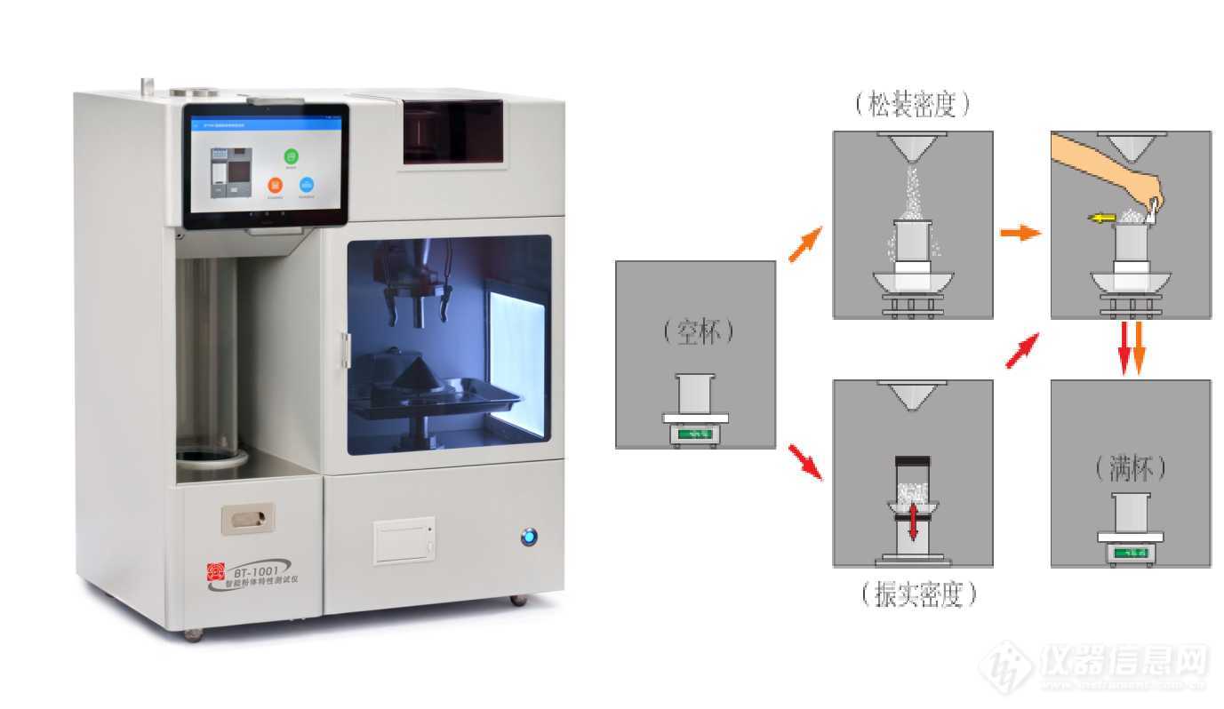 百特新技术，春季制药机械博览会展华彩