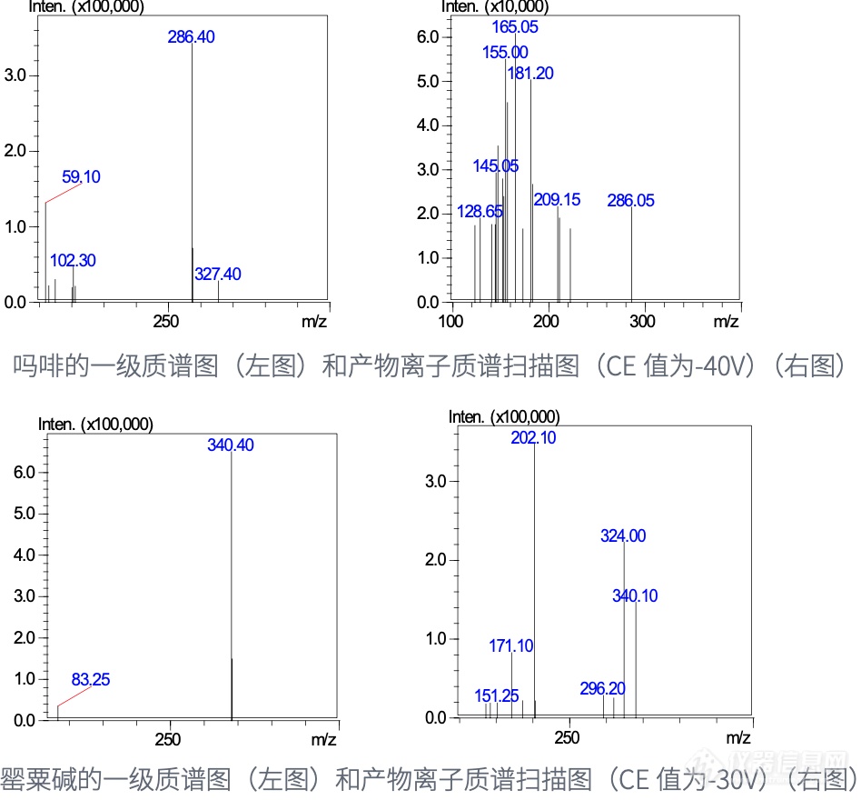 真相！某些食物吃了还想吃？也许添加了̷̷