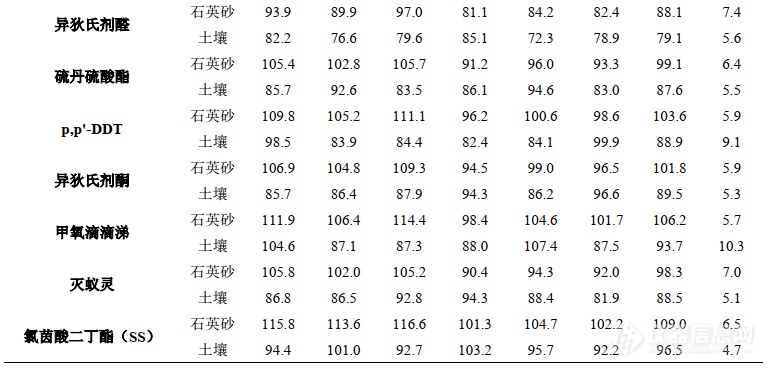 TPR材质与耕地土壤检测标准数据