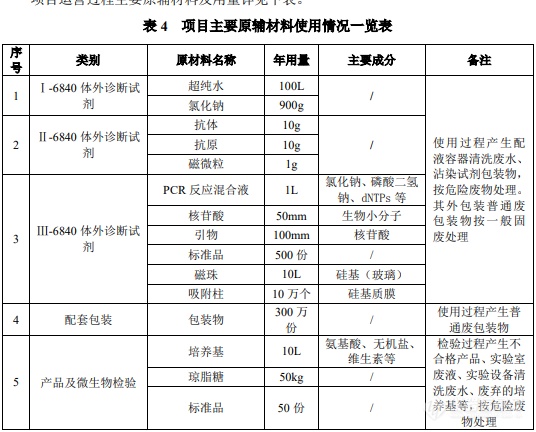 涉及PCR、精密天平等数十种仪器设备，北京将新建一体外诊断试剂生产项目